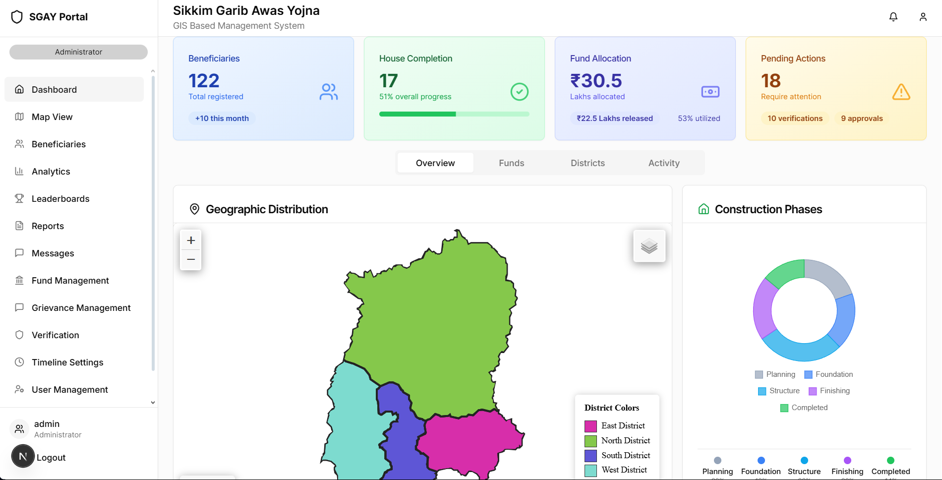 SGAY GIS-MIS Platform - Image 2